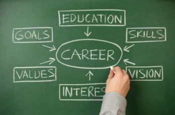 Career: Goals, Education, Skills, Vision, Interest, Values